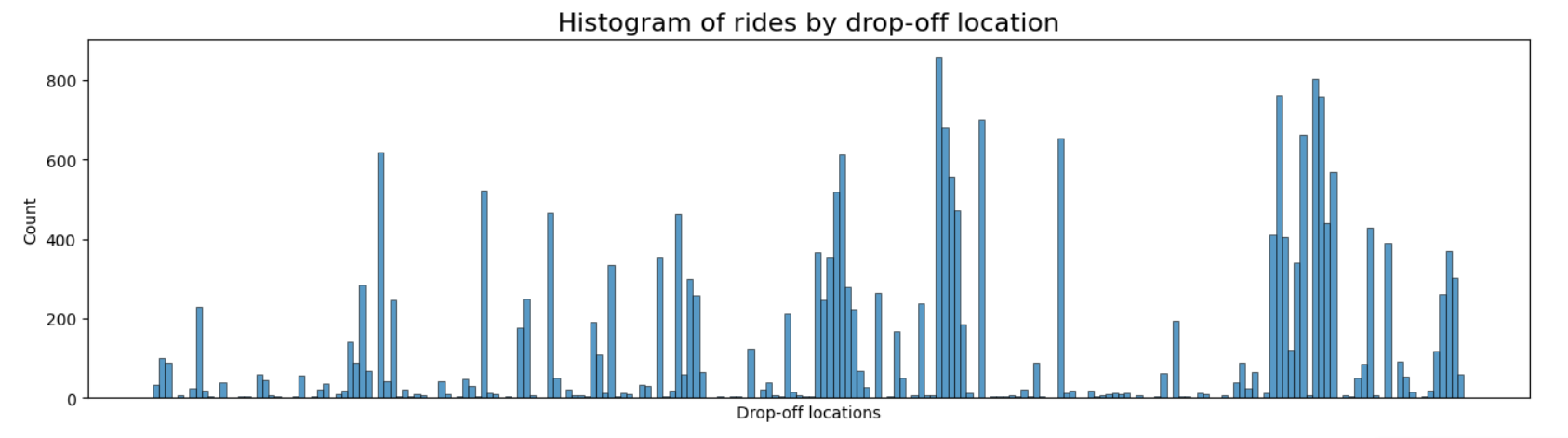 Location Density2