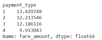 Hypothesis and Test Results