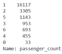 Passenger Count1