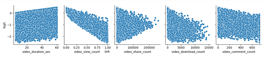 Consideration of Non-linear Relationships