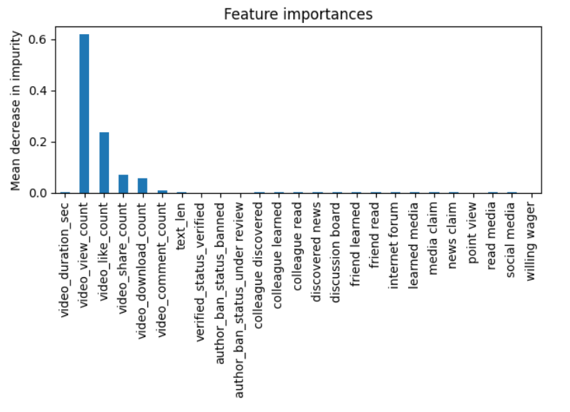 Predictive Features