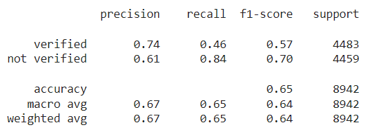 Model Performance2