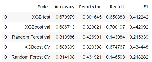 metrics