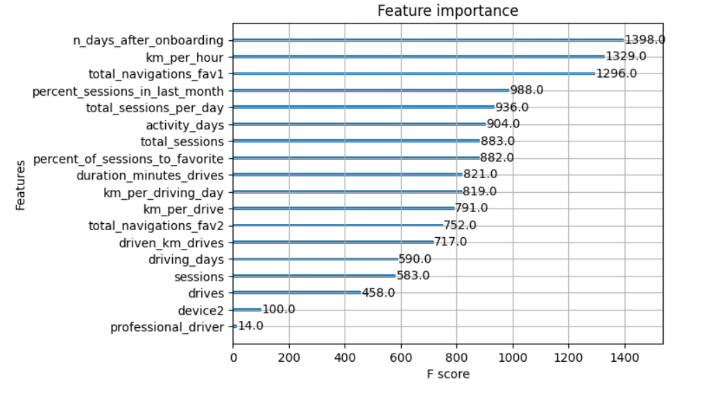 features-importance