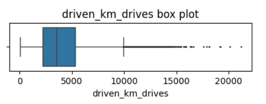 driven-km-drives-boxplot