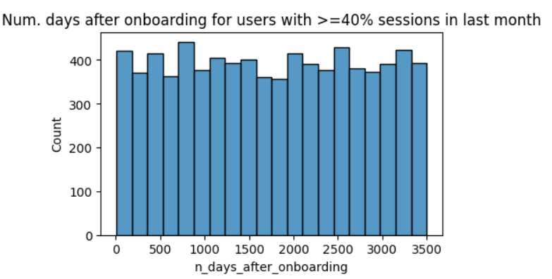 Num-days-after-onboarding