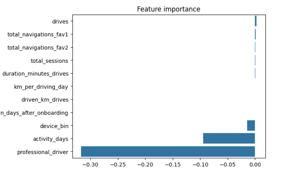 Feature-importance